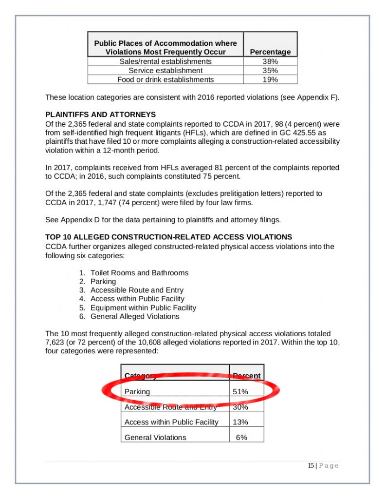 CCDA report indicating parking is 51% of violation.